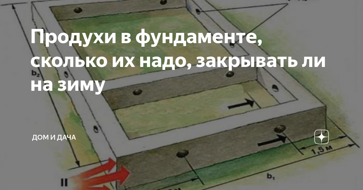Продухи в фундаменте - расчет, размер, как сделать, закрывать ли на зиму