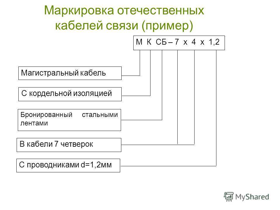 Маркировка электрических кабелей для квартирной электропроводки