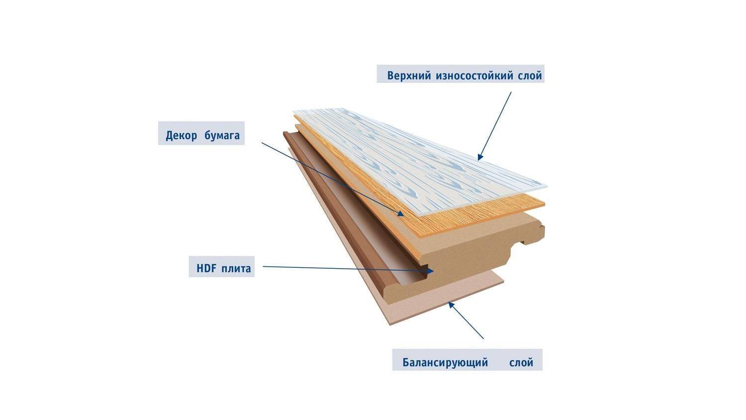 Ламинат конструкция