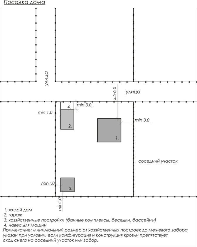 Гараж от соседского дома. Правила постройки гаража на участке ИЖС нормы. Нормы постройки гаража на участке ИЖС. Высота гаража на участке ИЖС нормы. Гараж на участке ИЖС нормы расположения.
