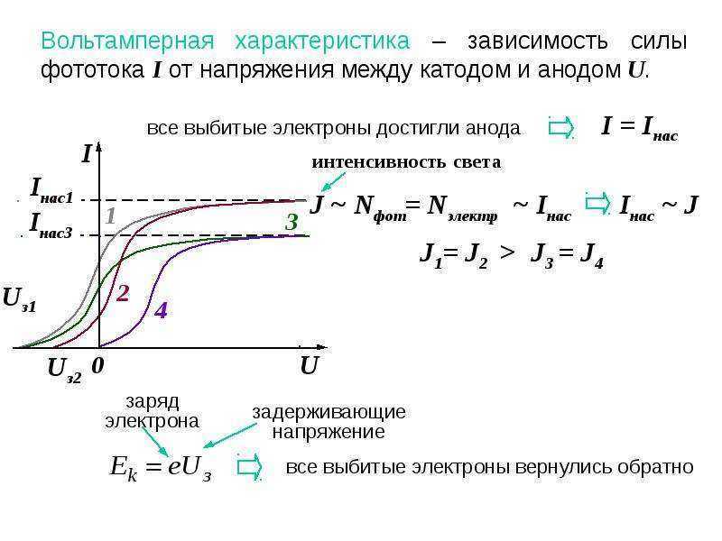 Вольт амперная характеристика активных элементов 1 и 2 представлена на рисунке