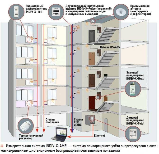 Как сделать индивидуальное отопление в квартире – пошаговое руководство