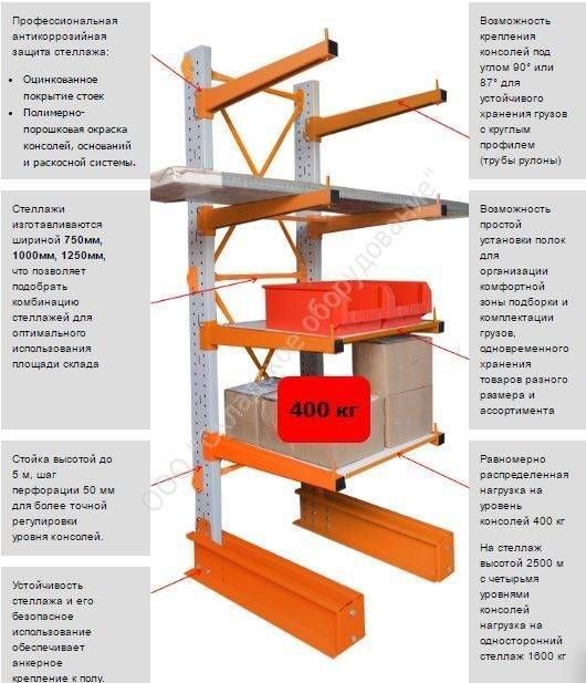 Как выбрать стеллаж