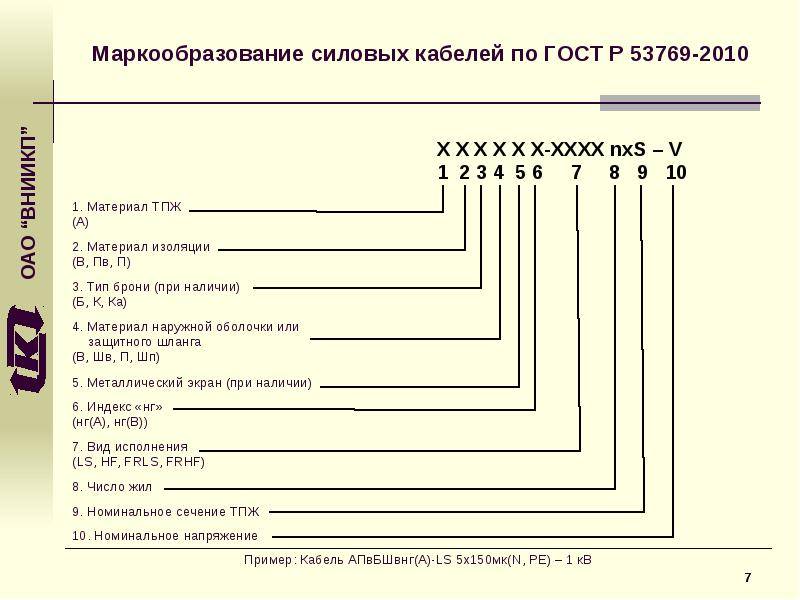 Маркировка проводов по госту: сечение, примеры расшифровки, цвета
