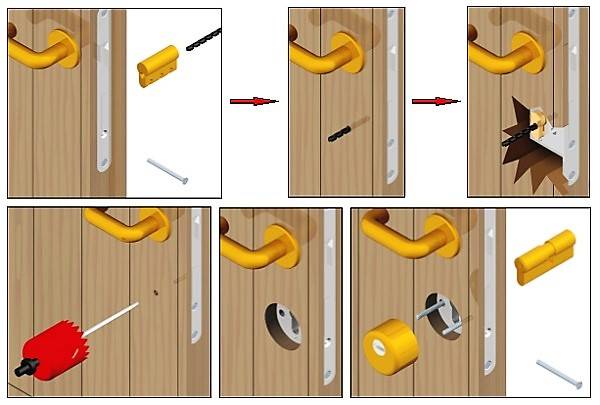 Врезка замка в межкомнатную дверь: механизмы и виды, порядок установки, инструменты и нюансы