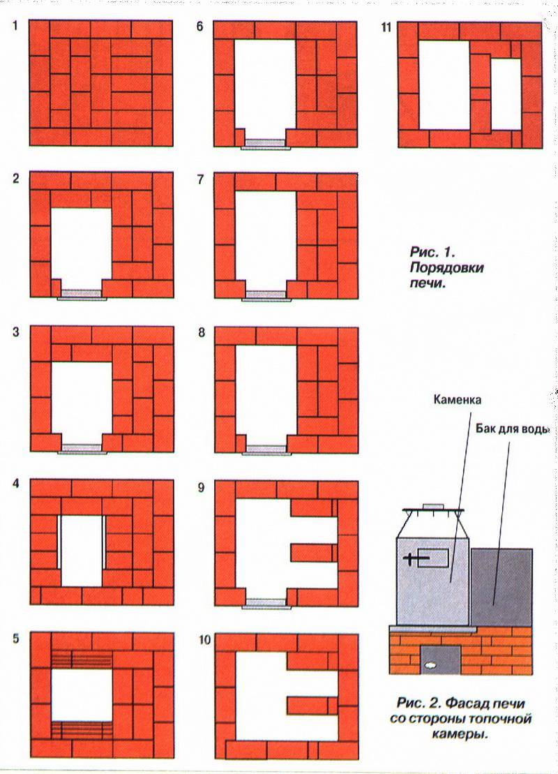 Банная печь 4х3.5 кирпича порядовка