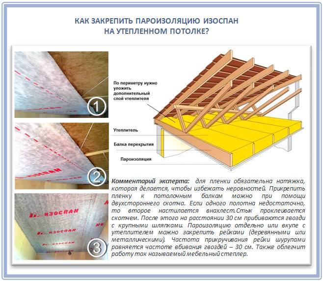 Пароизоляция для потолка в деревянном перекрытии: какой стороной .