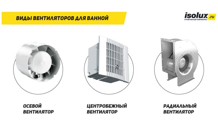 Рейтинг лучших вытяжных вентиляторов 2021: какой лучше выбрать для ванной и туалета | ichip.ru