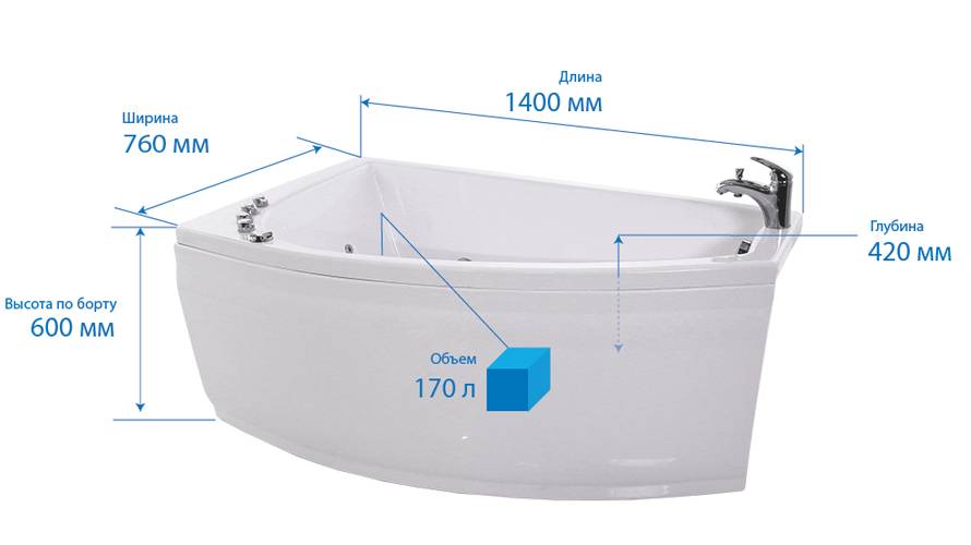 Акриловая ванна: отзывы покупателей и рейтинг производителей