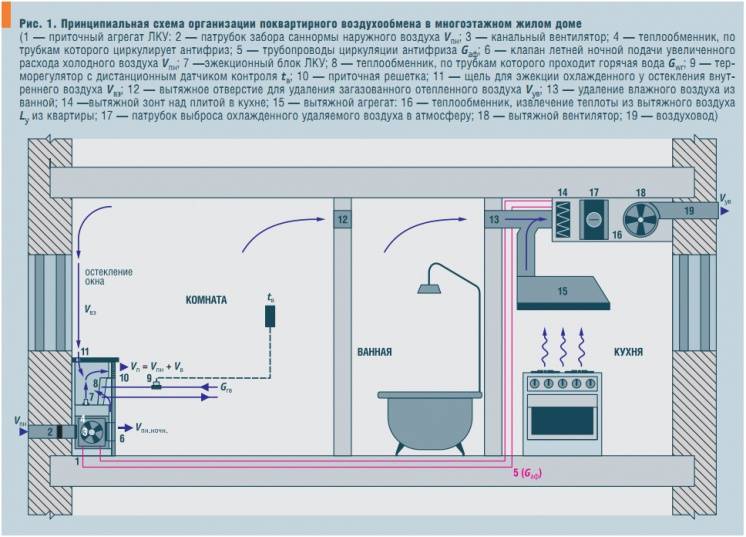 Вытяжка для туалета и ванной: устройство и установка