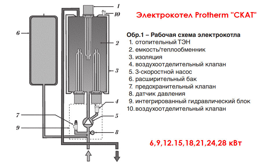 Установка электрокотла для отопления частного дома своими руками схема на 220