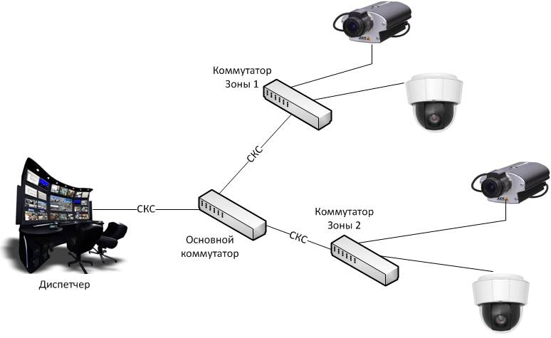Схема монтажа видеонаблюдения