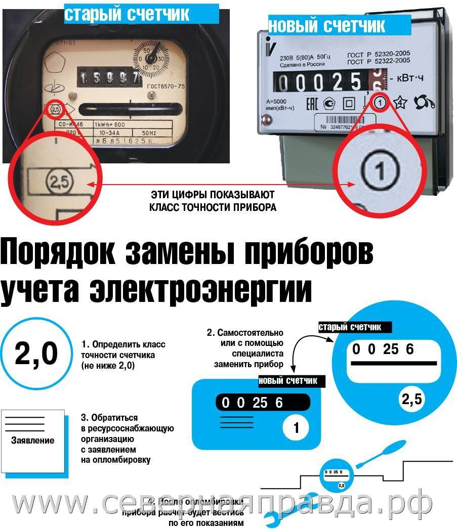 Как снимать показания с электросчетчика нового образца