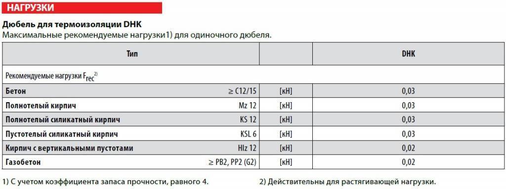 Белый силикатный кирпич