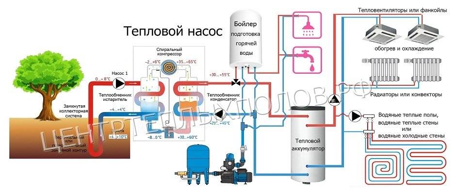 ✅ тепловой насос для отопления дома: как выбрать - vse-rukodelie.ru