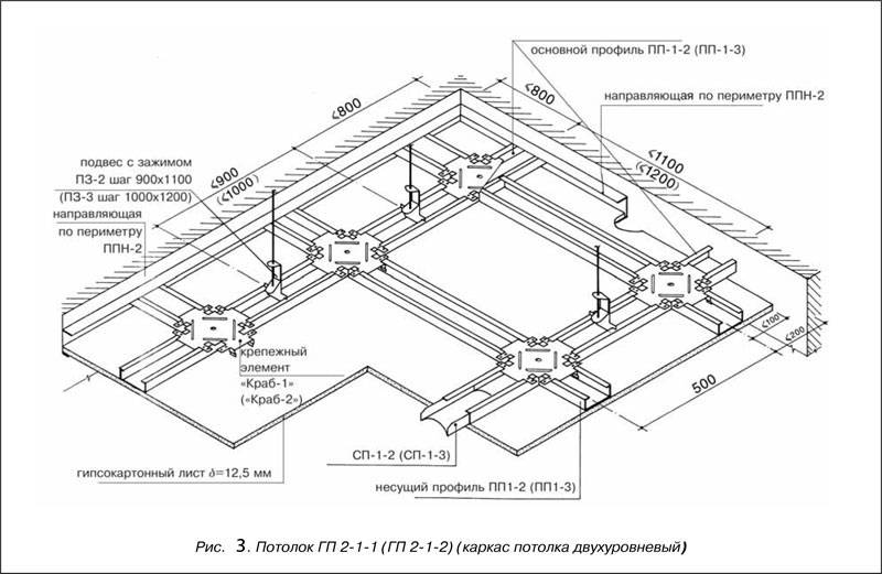 Схема гкл потолка кнауф