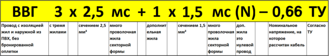 Маркировка отдельных проводов и кабельных линий в процессе монтажных работ