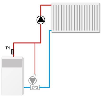 Термостаты и автоматика для управления циркуляционным насосом отопления