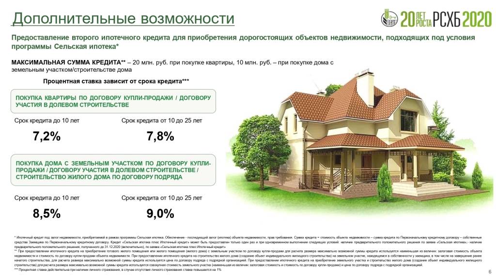 Как получить ипотеку под 6% годовых на весь срок действия кредита в 2020 году? — pr-flat.ru