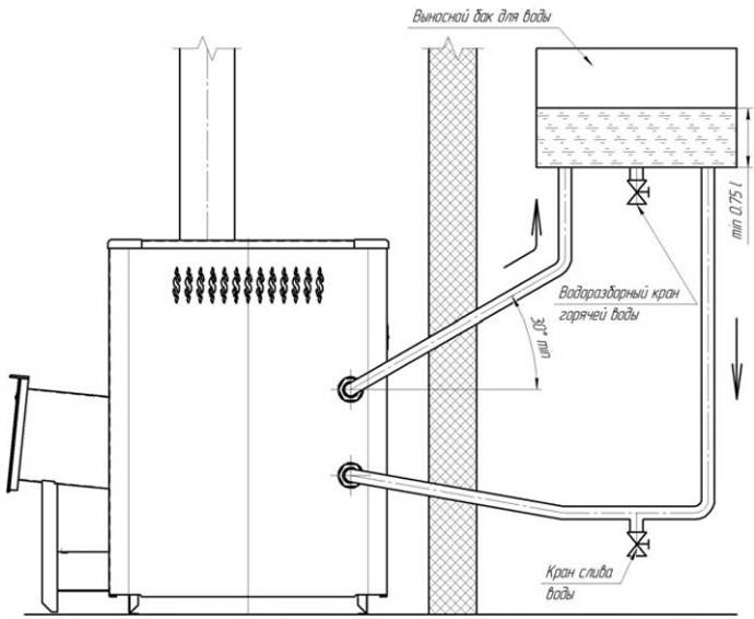 Теплообменник для банной печи: установка, подключение бака, схема