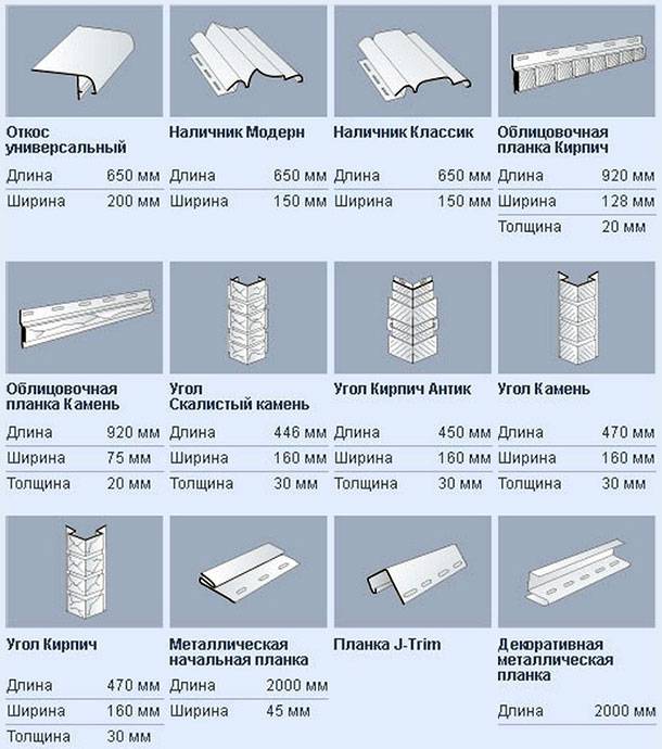 Какие бывают размеры панелей пвх? стандарт ширины и длины пластиковых профилей для стен, толщина стеновых листов, габариты материала с утеплителем