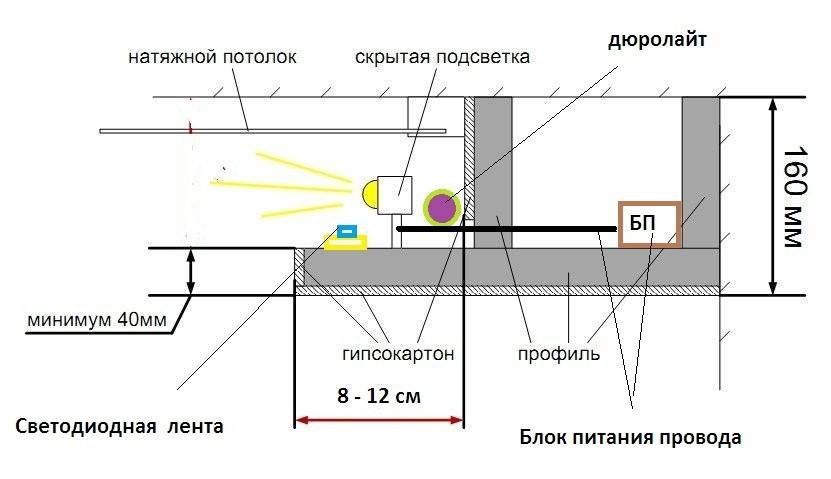 Парящий потолок из гкл с подсветкой чертеж