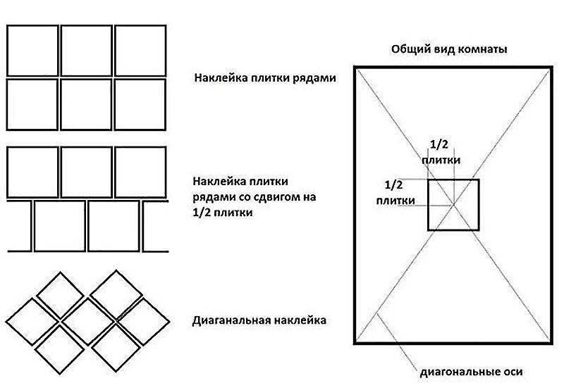 Схема как правильно клеить потолочную плитку по диагонали