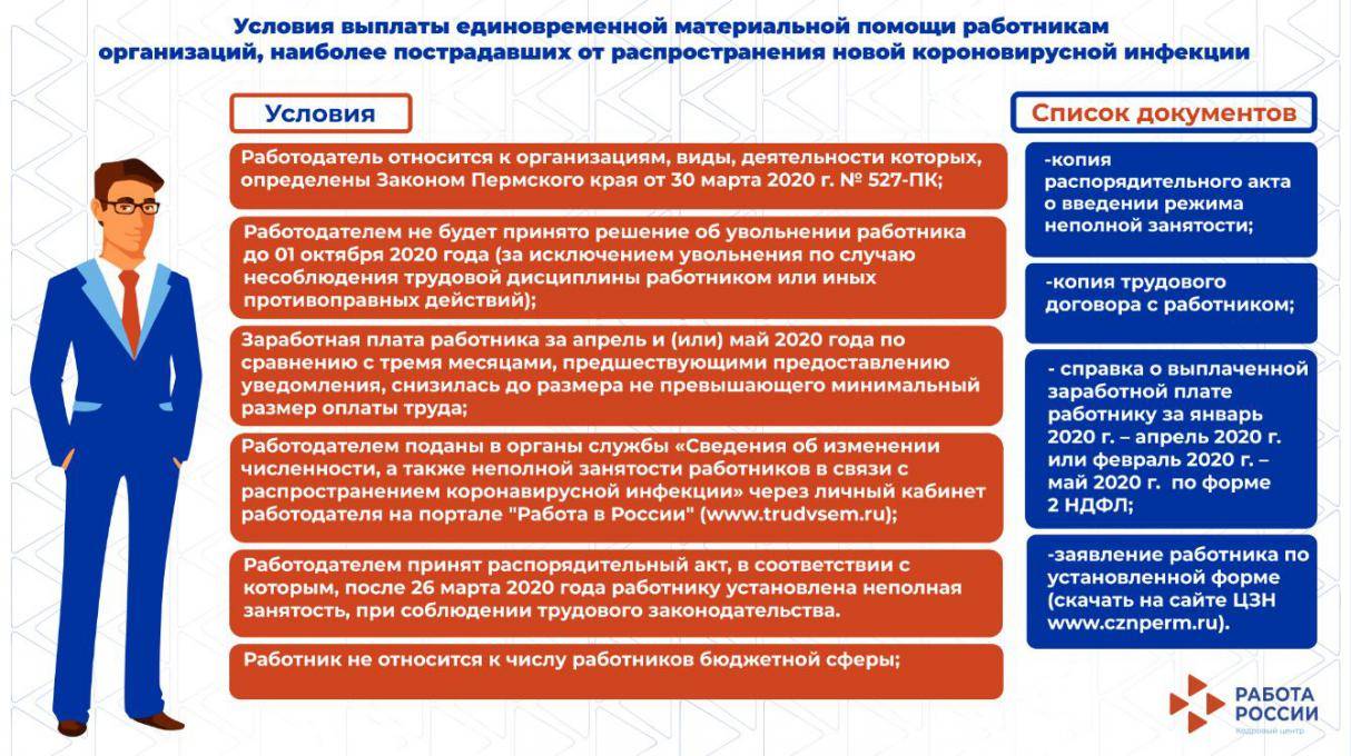 Разработка документов в которых предусматривается реализация отдельно взятой части плана