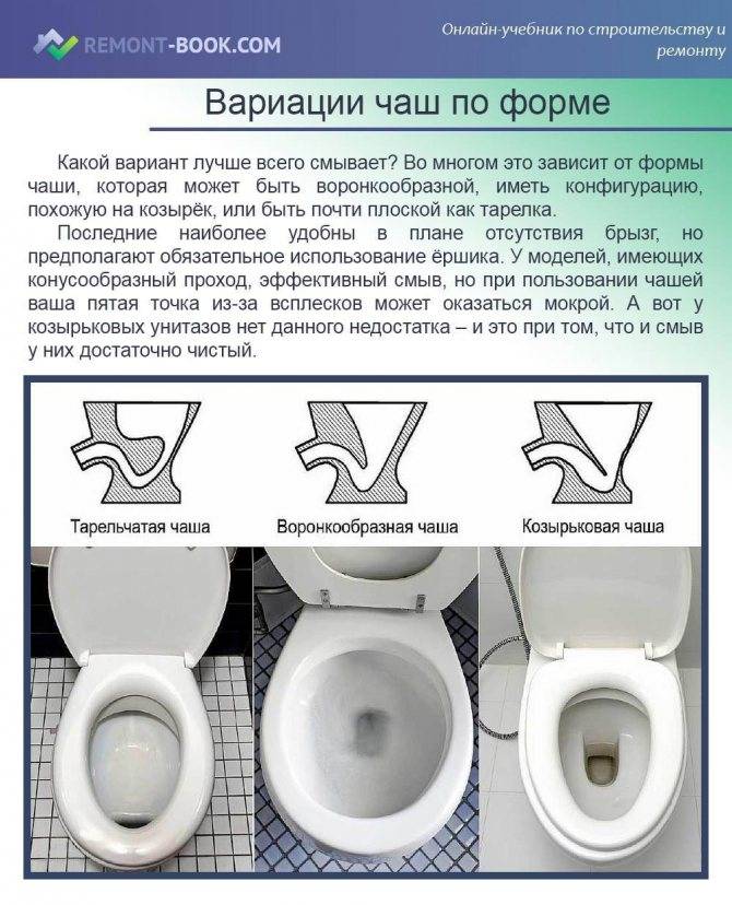Как выбрать унитаз правильно для квартиры и частного дома: виды конструкций и советы специалистов