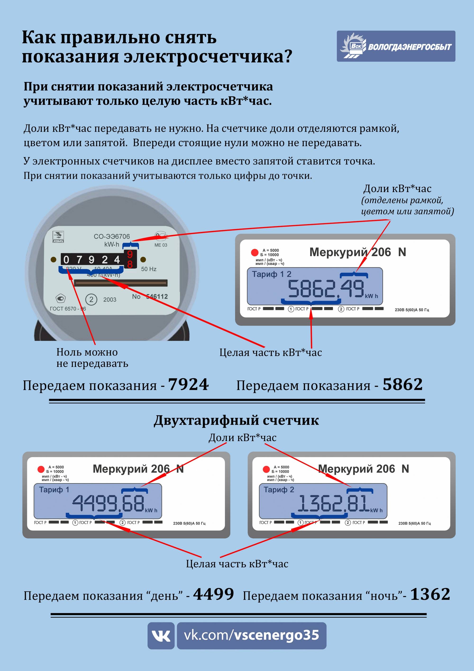 Как правильно записать показания счетчика электроэнергии