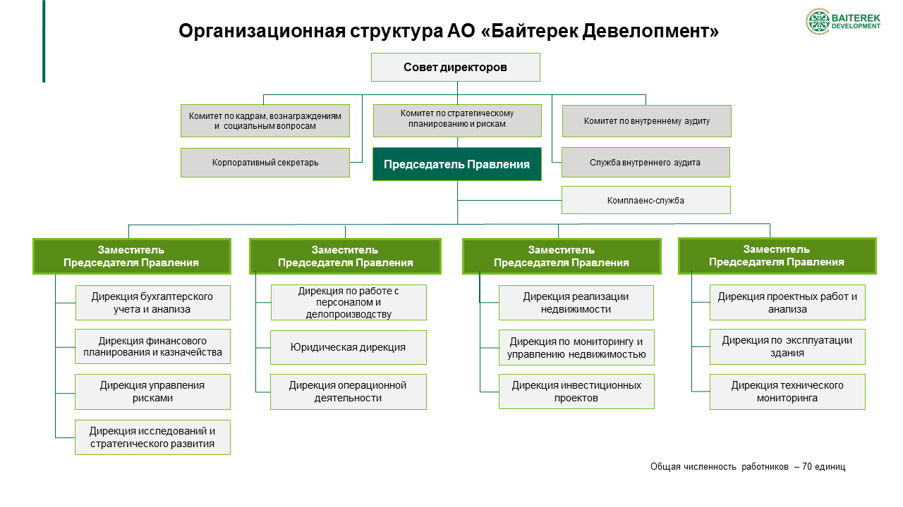 Что такое девелопмент. чем девелопер отличается от застройщика