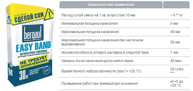 Калькулятор расчета сухой строительной смеси для самовыравнивающегося пола с пояснениями
