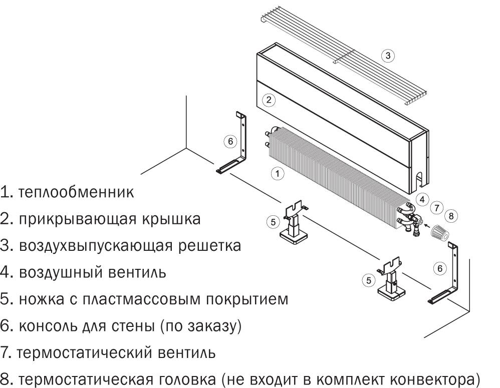 Схема подключения конвектора отопления и монтаж экрана