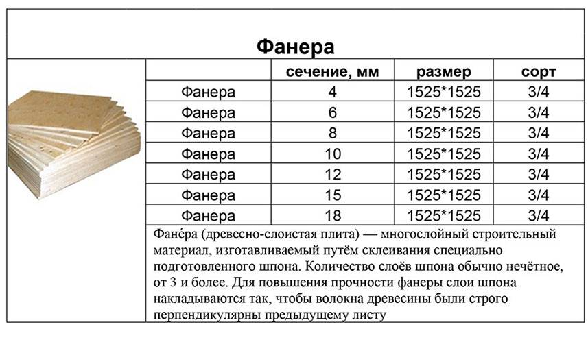 Размеры и характеристики опалубочной фанеры | статьи компании «мерани» 16.05.2018