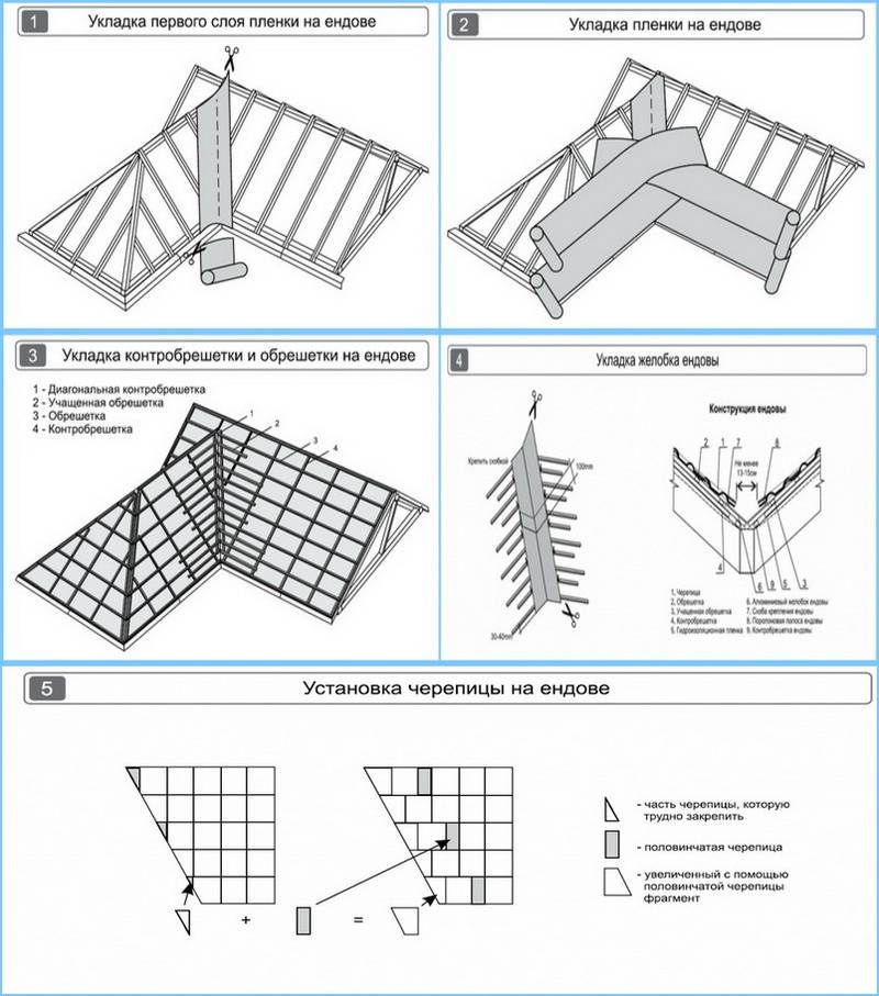 Варианты подъема на кровлю. Ендова схема монтажа. Схема устройства ендовы кровли из металлочерепицы. Схема стропильной системы с ендовой. Установка металлочерепицы на крышу схема.