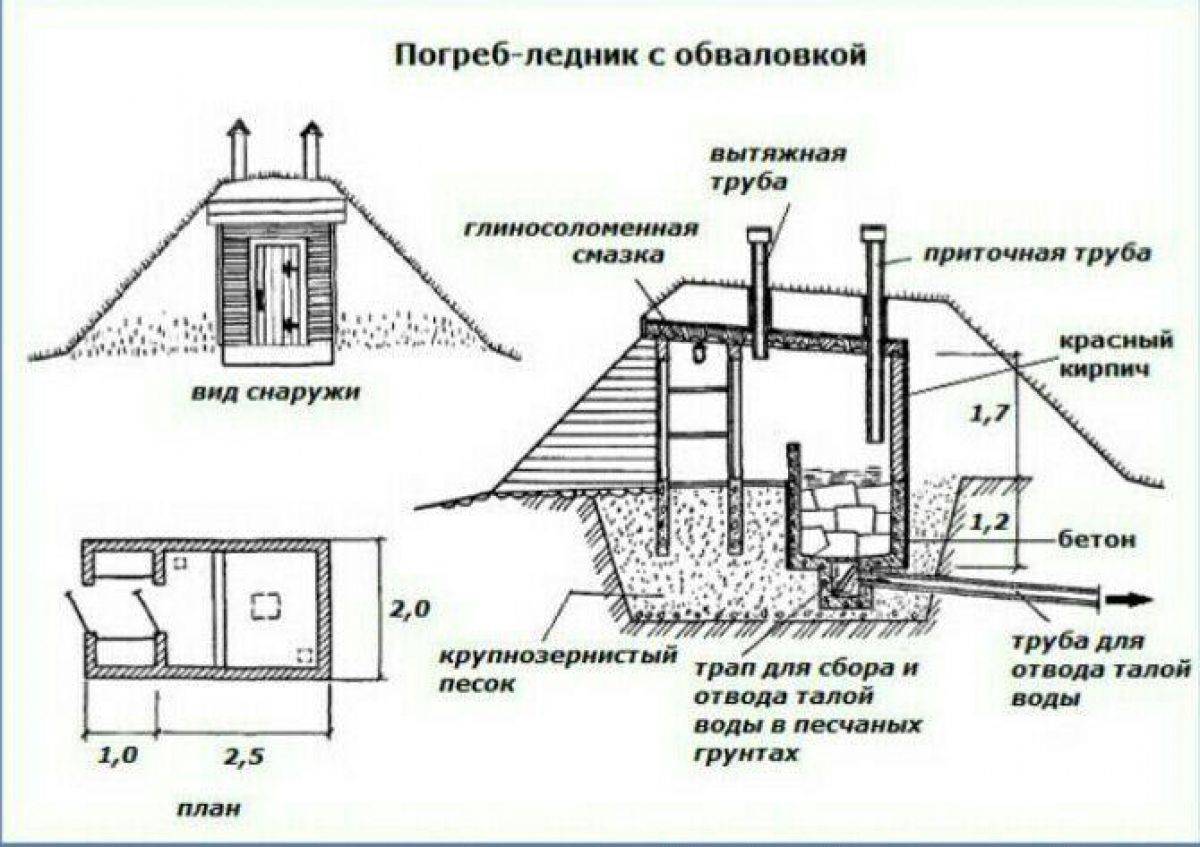 Проект погреба на участке готовые чертежи