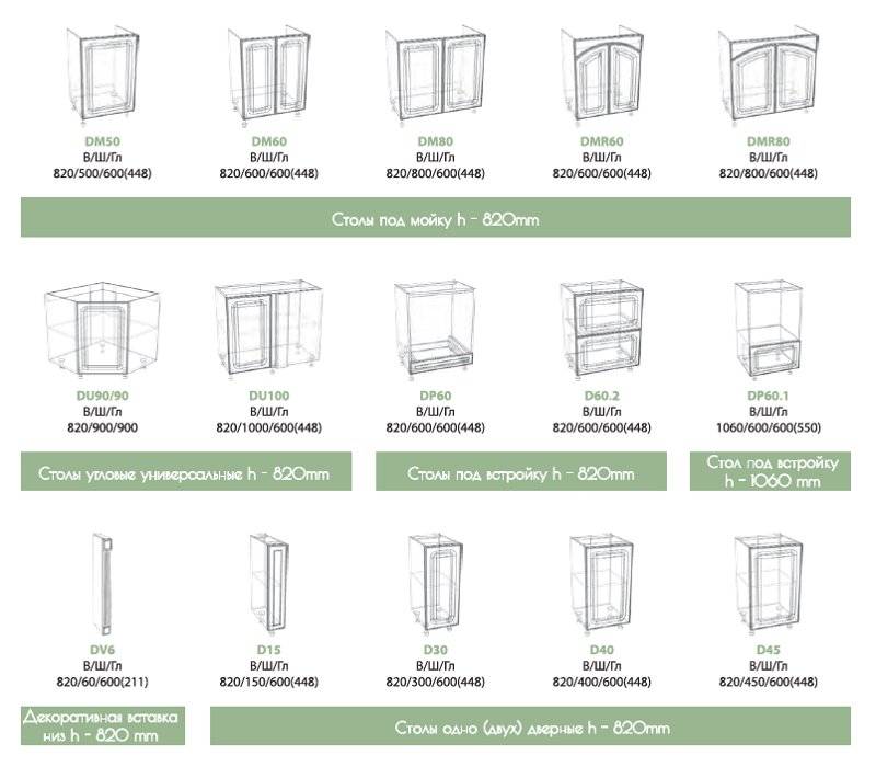 Модульные кухни: 109 фото вариантов размещения и основные критерии выбора