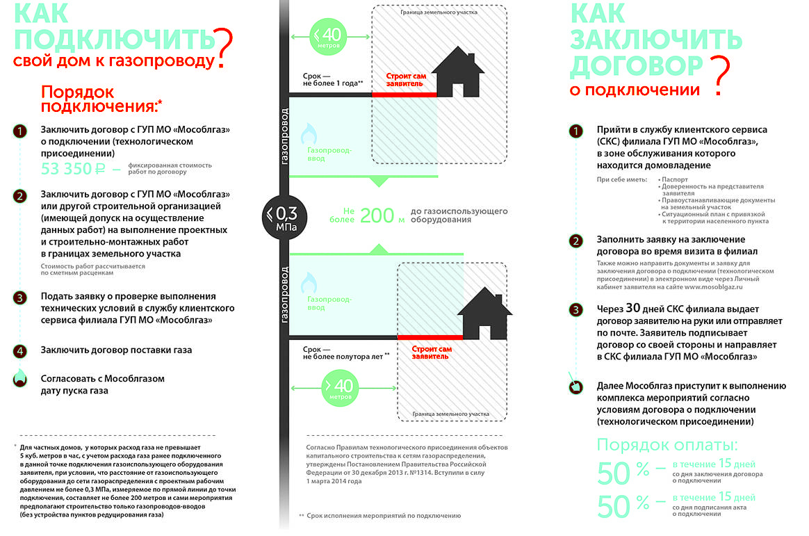 Куда обратиться за проектом дома