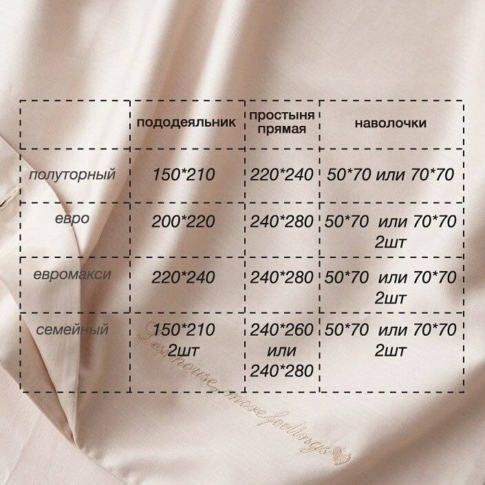 Как не запутаться в размерах постельного белья? таблица с параметрами вам в помощь