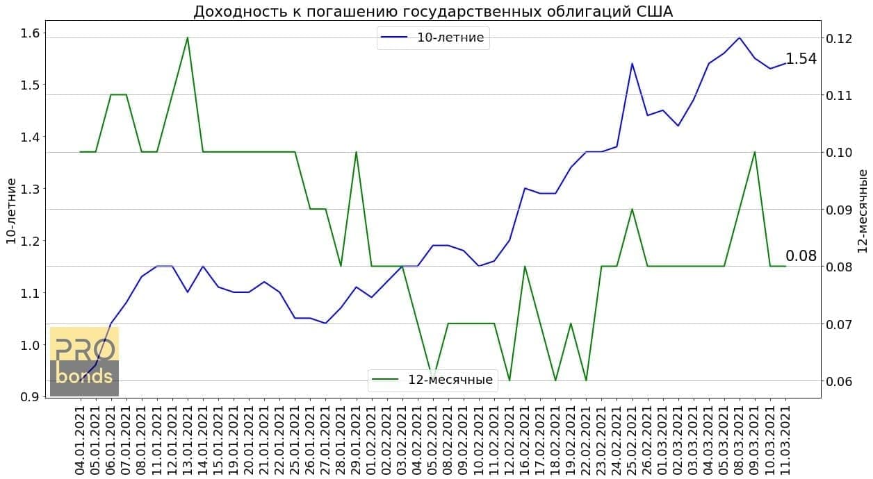Доходность номеров гостиниц в москве снизилась в 2020 году на 63% ► последние новости