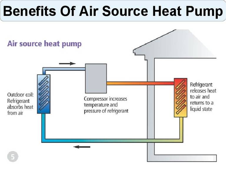Тепловые насосы воздух-воздух для отопления частного дома