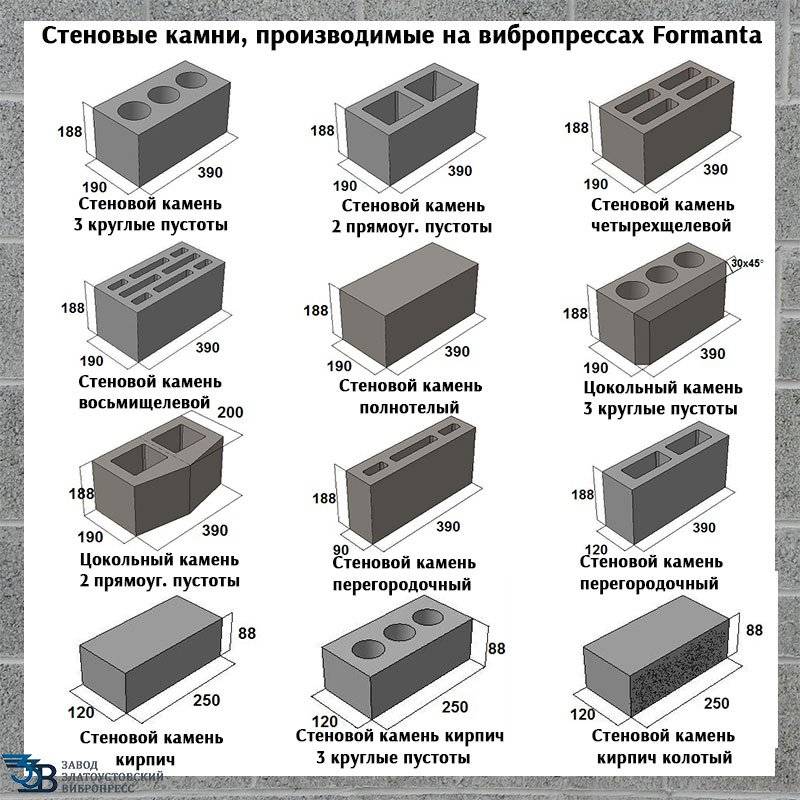 Бизнес план керамзитобетонных блоков