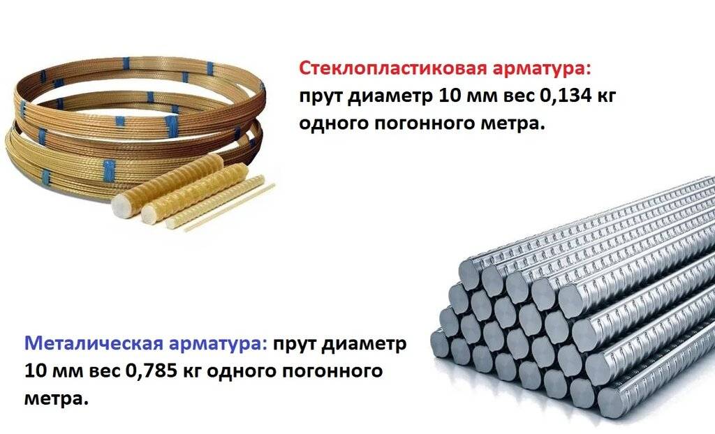 Стеклопластиковая арматура против стальной: сравниваем по 6 параметрам