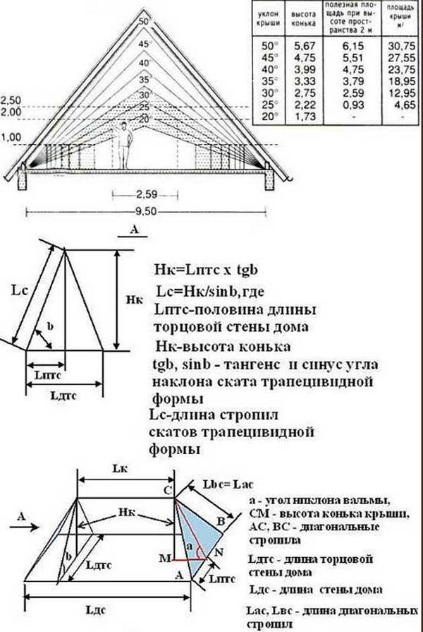 Расчет вальмовой крыши с чертежом калькулятор бесплатно онлайн