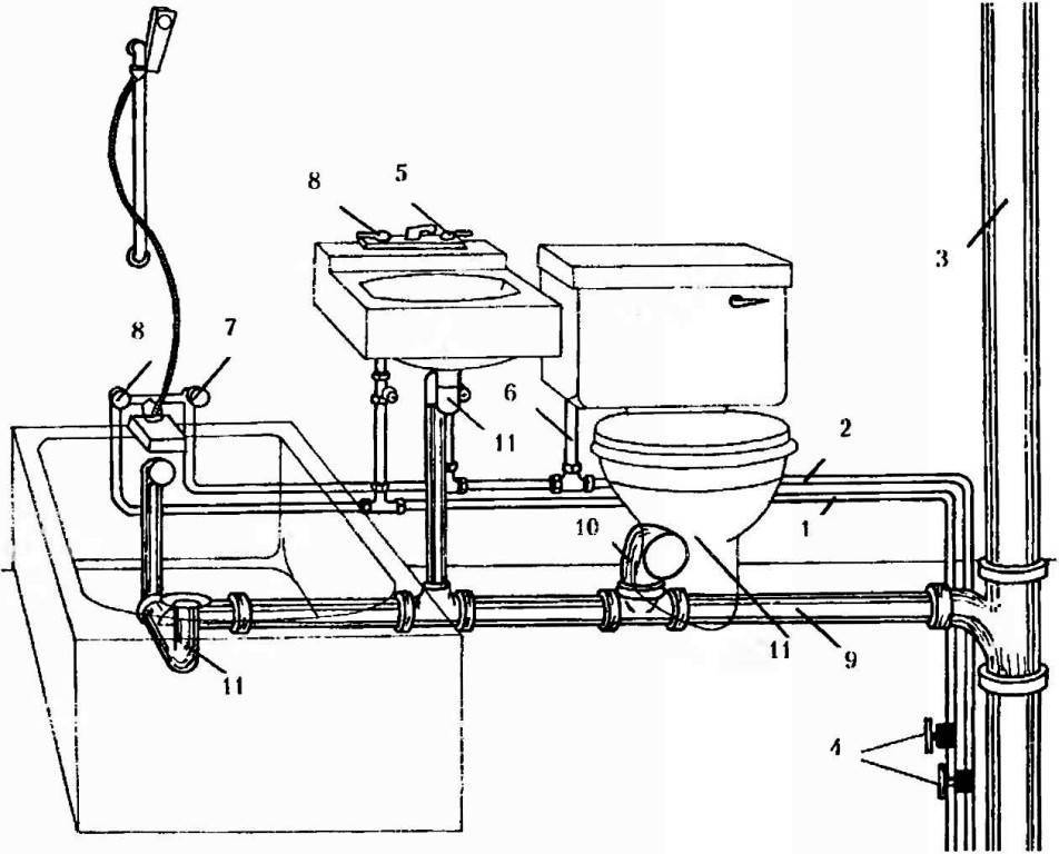 Разводка труб водоснабжения в квартире: коллекторная схема