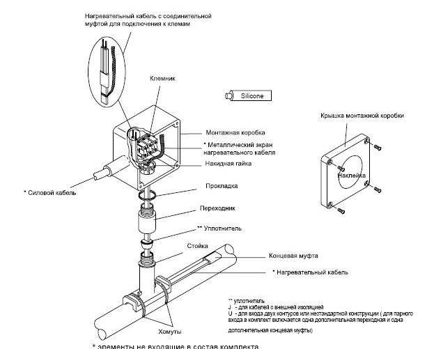 Греющий кабель схема