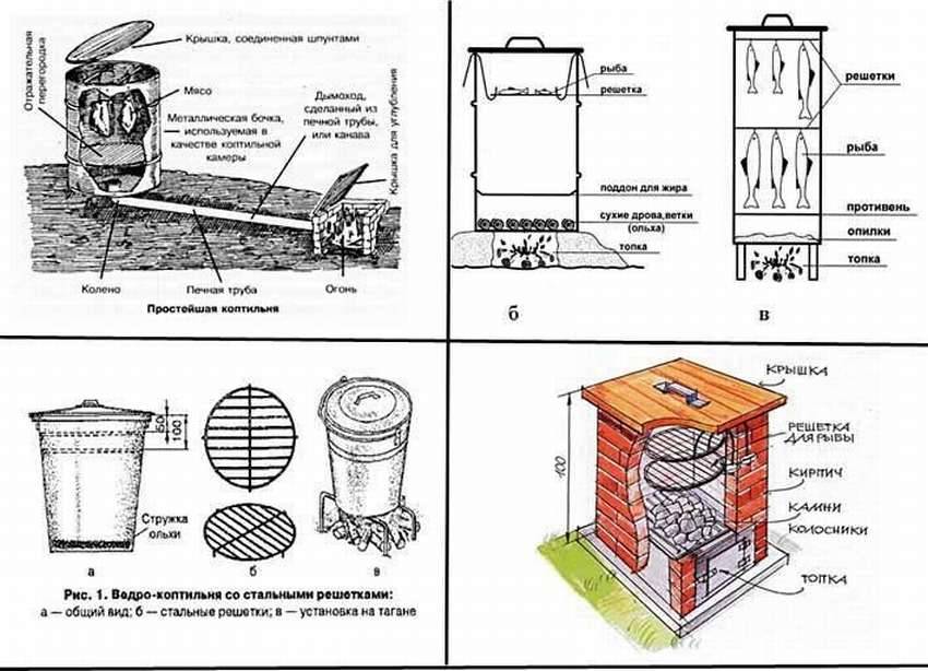 Коптильня горячего копчения своими руками: пошаговая инструкция