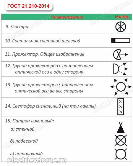 Буквенное обозначение светодиодных светильников на схеме