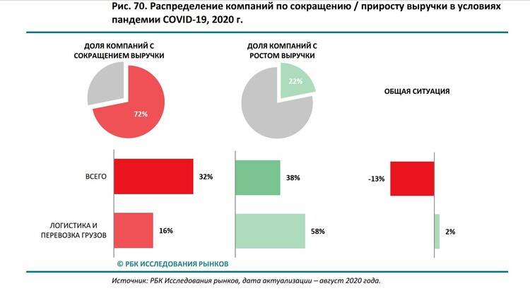 Как пандемия повлияла на рынок недвижимости в россии | executive.ru