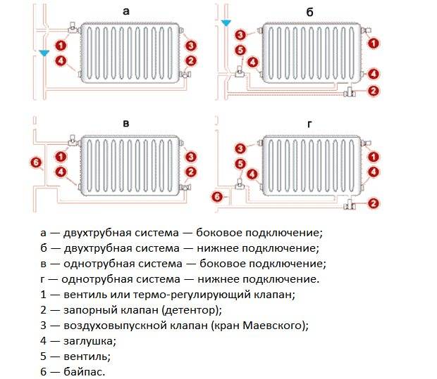 Радиатор prado universal с нижним подключением схема подключения